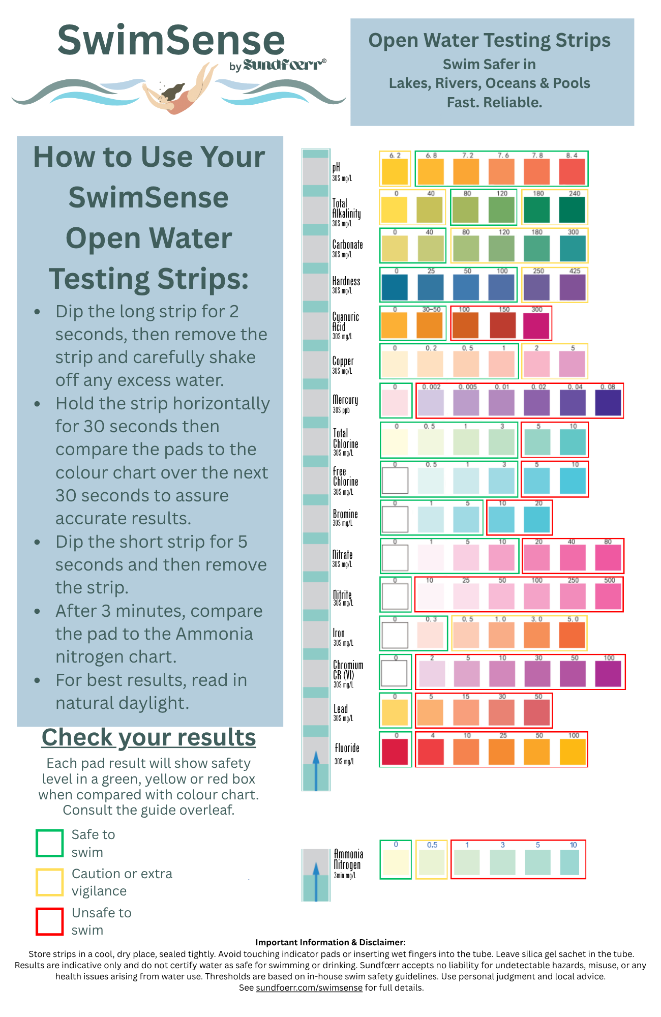 SwimSense Water Testing Strips